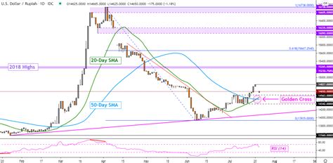 76 dollar to peso|USD/PHP Currency Exchange Rate & News .